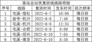 盛泽到阜阳的汽车(安徽各地已恢复1116条省市际客运班线)