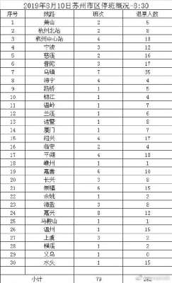 昆山汽车客运北站(苏州市区79班汽车客运班线停班 受影响旅客可免费退票)