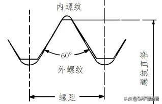 汽车维修中的螺栓常识与紧固方法