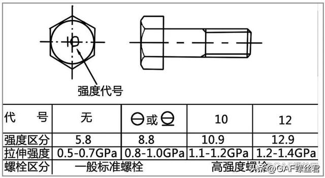 汽车维修中的螺栓常识与紧固方法
