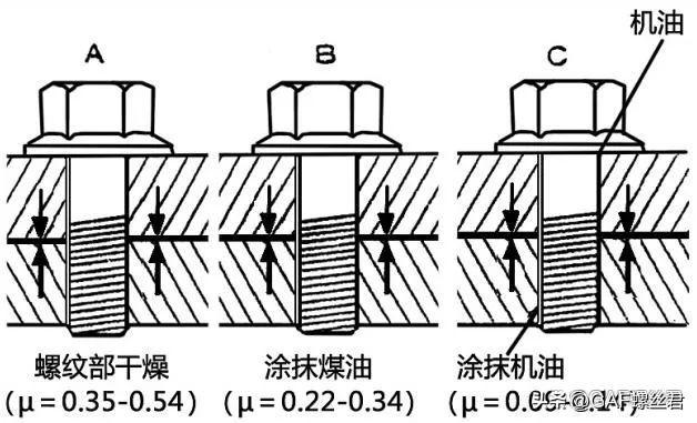 汽车维修中的螺栓常识与紧固方法