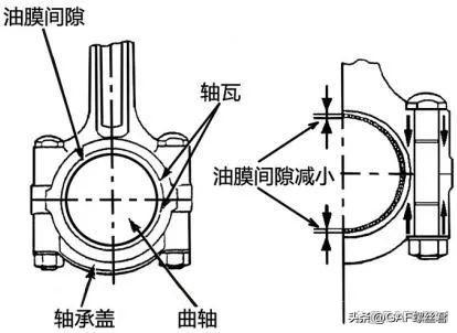 汽车维修中的螺栓常识与紧固方法
