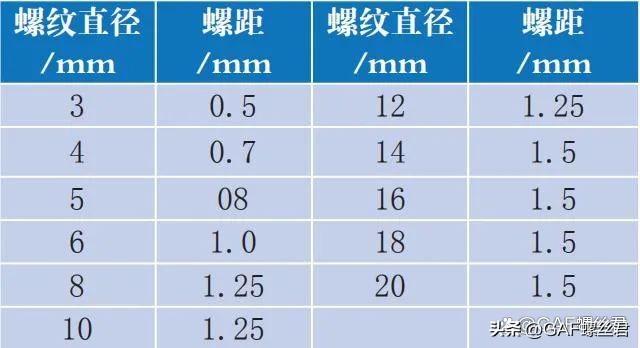汽车维修中的螺栓常识与紧固方法