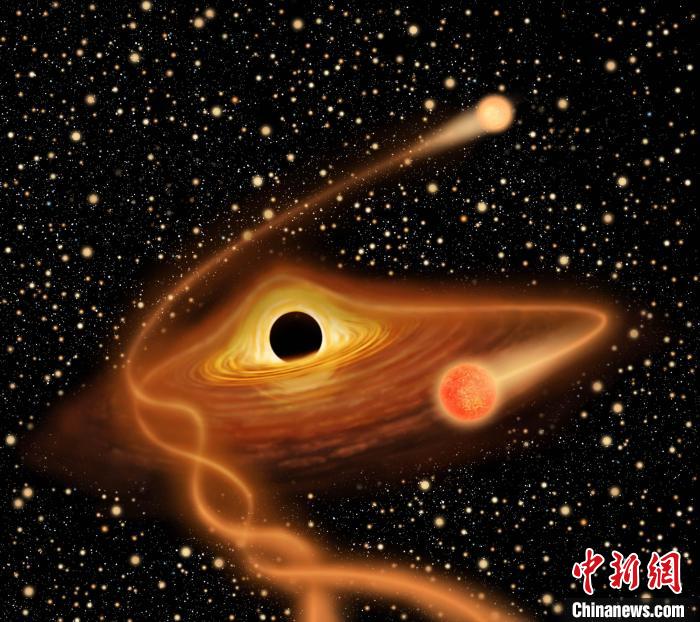 中等质量黑洞存在吗?中国天文学家研究发现直接证据