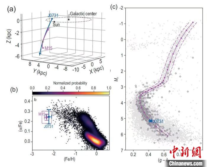 中等质量黑洞存在吗?中国天文学家研究发现直接证据