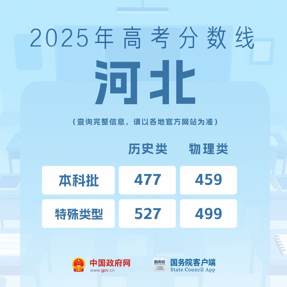 我的分数应该怎么选学校、选专业？