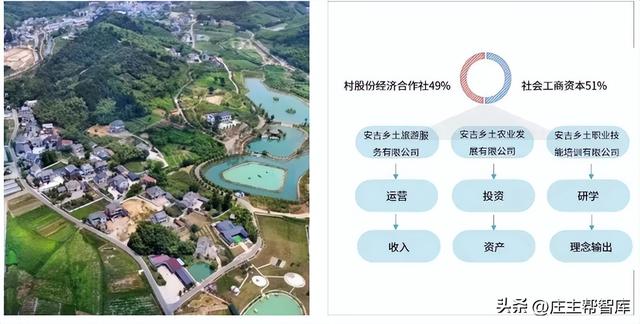 杭州最值得考察的5个网红农场，都是2023年主流模式
