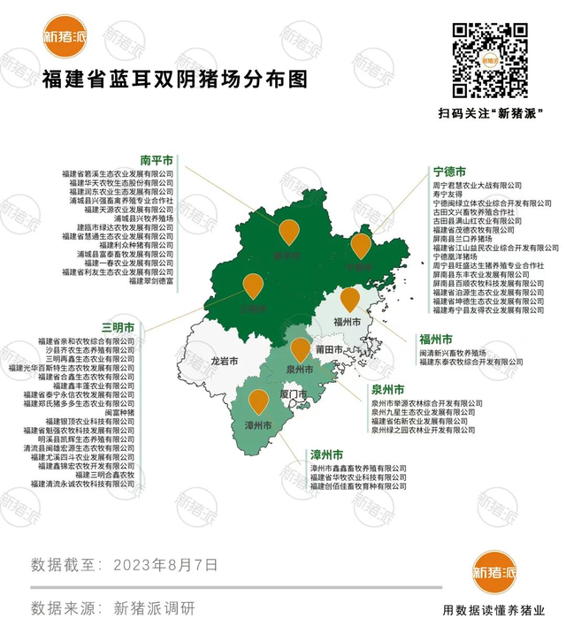 福建生猪地图：龙岩、漳州、福州、三明出栏占全省68%，母猪规模约八成在1000-3000头【勃林格特约·猪业视野】