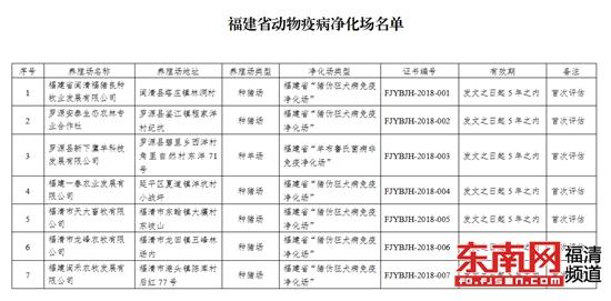 福清市3家种猪场通过省农业农村厅净化标准评估