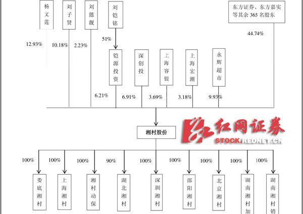 湘村股份IPO遭遇当头一棒 子公司被北京环保部门处罚