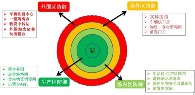 中国农科院发布新版猪场复养技术指南
