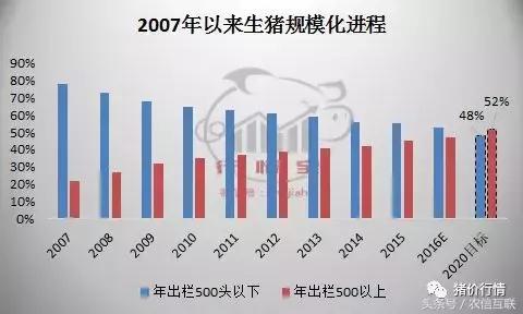 收藏｜2018年中国养猪业年报