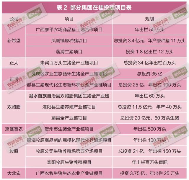 广西猪业调研报告｜32个养猪大县！至少17家企业存栏母猪过1.5万头
